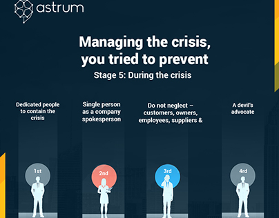 Managing the Crisis: Step 5 - Points to Remember During
