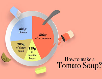 3 ways - Tomato Soup