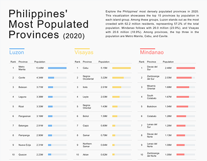 Philippines Most Populated Provinces 2020