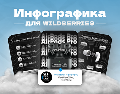 Дизайн инфографике для wildberies / Infographic design