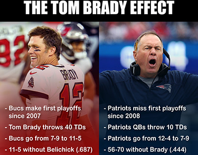 Tom Brady Effect