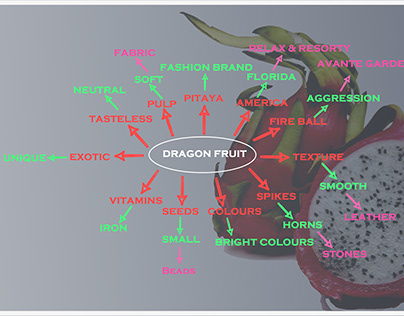 Dragon Fruit ( AVANTE GARDE )