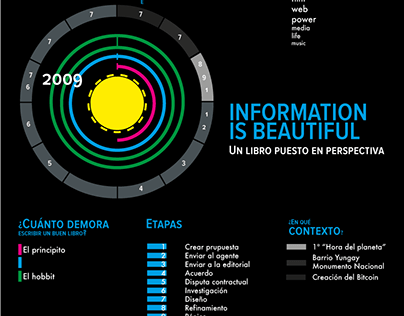 Infografía de "Information is beautiful" de McCandless