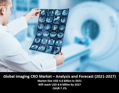 Imaging CRO Market