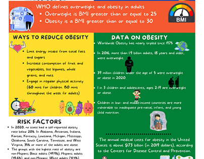 Obesity: Pandemic or Epidemic