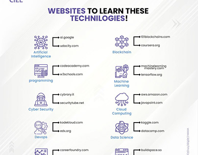 WEBSITES TO LEARN THESE TECHNOLOGIES