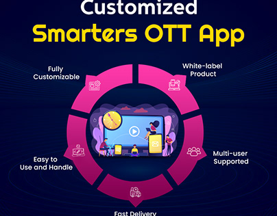 Key features of the custom ott app