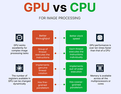 GPU vs. CPU for Image Processing: Which One is Better?