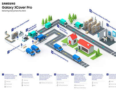 Samsung Galaxy XCover Pro Infographic