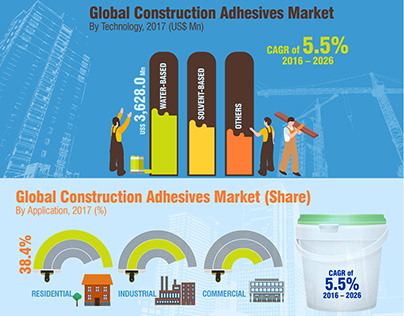 Global Construction Adhesives Market