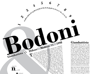 Typography on Bodoni font style history description.