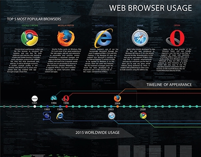 Web browser usage info graphic