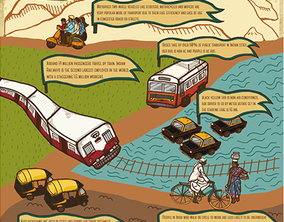 India's transportation infographic