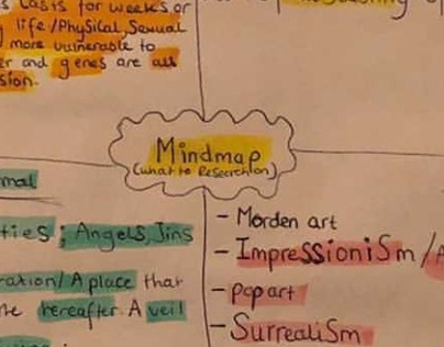 Mindmaps/planning developmental process