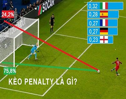 Cược kèo penalty tại Fun88 đánh giá trí tuệ cá cược