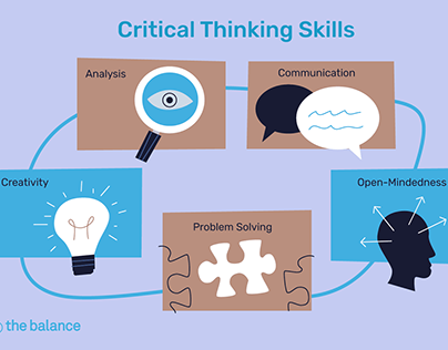 Creative and Critical Thinking Skills