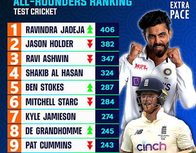 ICC Rankings - All Rounder