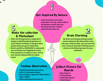 5 Tips to create Fashion Portfolio