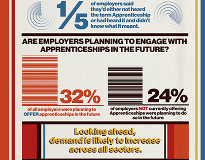 Apprenticeships Infographic