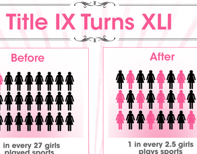 Visual Design:  Title IX Impact Infographic