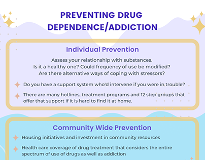 Preventing Drug Dependence/Addiction