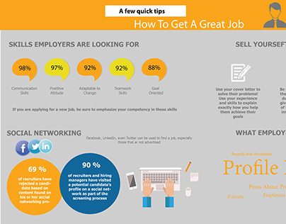 Infographic for FindJobs.vn