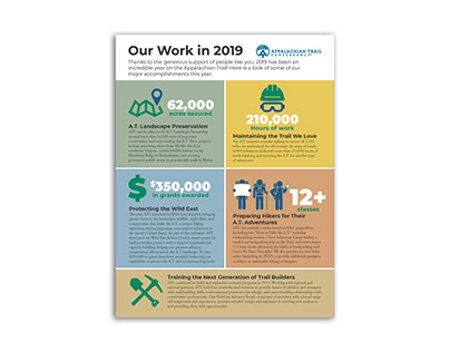 Our Work in 2019