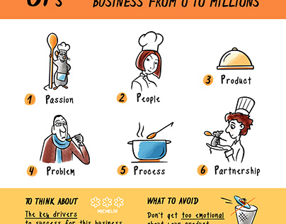 Sketchnotes "Business and cooking"