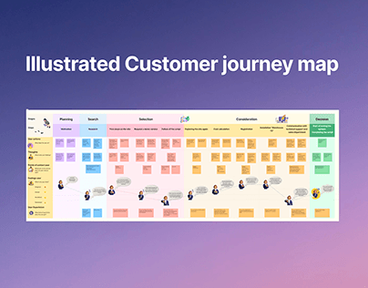 Customer Journey Map for Cleverence