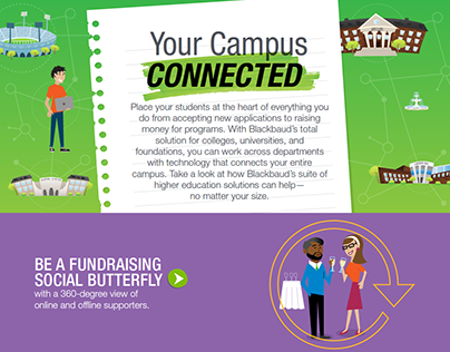 "Your Campus Connected" Interactive Infographic