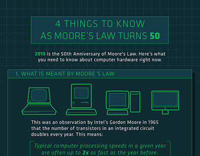 Moore's Law: Infographic