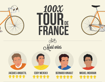 Infographic: 100x Tour de France