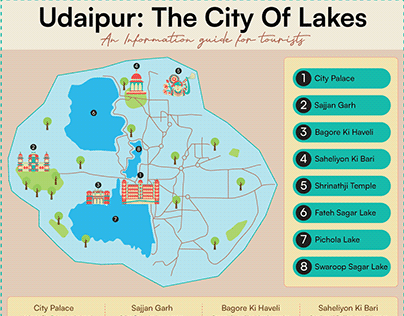 Udaipur: An Infographic on the city of lakes
