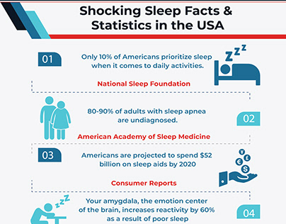 Shocking Sleep Facts & Statistics