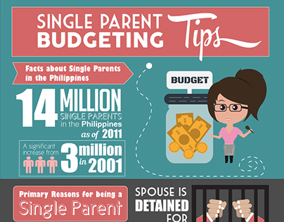 Single Parent Budgeting Tips Infographics