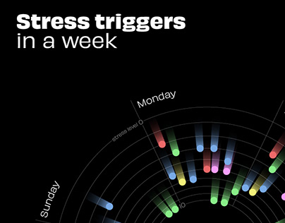 Stress triggers