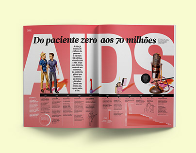 AIDS - From patient zero to 70 million