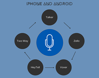 5 Best Push-to-Talk Apps for iPhone and Android