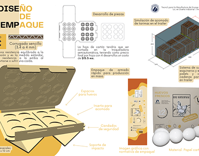 Diseño de empaque de huevo | De huevos