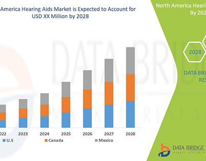 North America Hearing Aids Market
