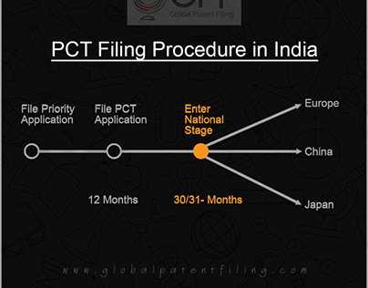 Step by Step Guide to PCT Patent Application