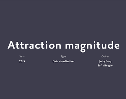 Attraction magnitude - data visualization