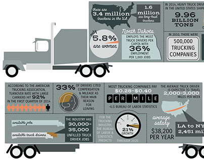 Keep On Truckin' Infographics