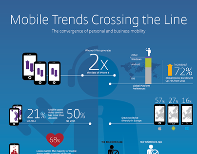 Citrix - Mobile Trends Crossing the Line Infographic