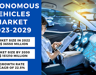 Autonomous Vehicles Market Size, Share | Industry 2030