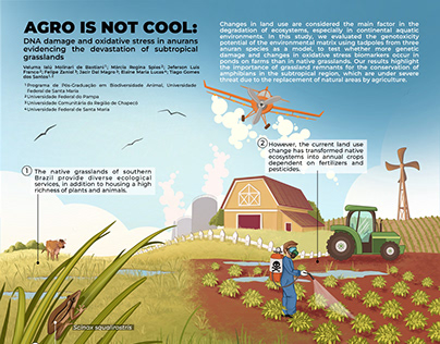 Infographic: Agro is not cool