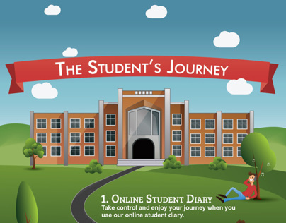 The Student's Journey Infographic