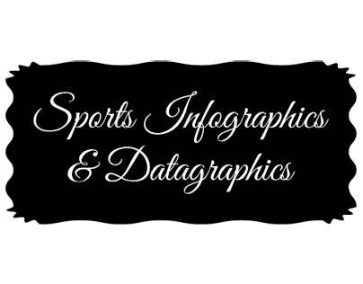 Sports Infographics & Datagraphic