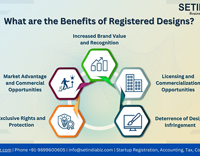 Benefits of Registered Design