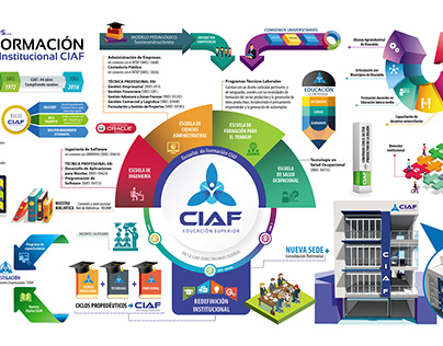Identidad y marca CIAF
